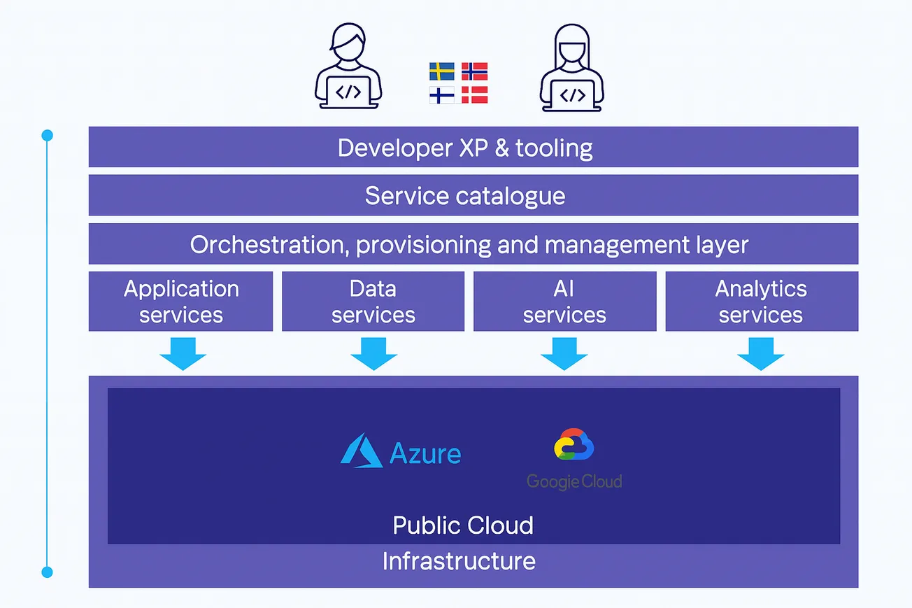 Organizational transformation illustration showing Nova's makeup of services and technologies