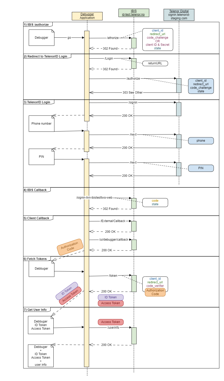 User Login Sequence Diagram